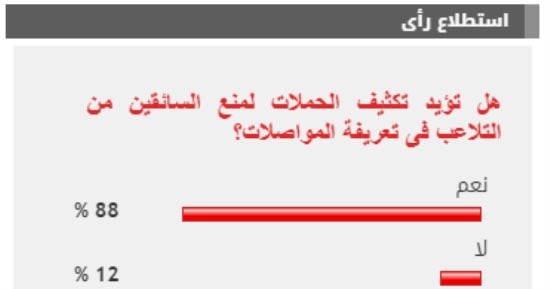 %88 من القراء يطالبون بتكثيف الحملات لمنع السائقين من التلاعب فى تعريفة المواصلات